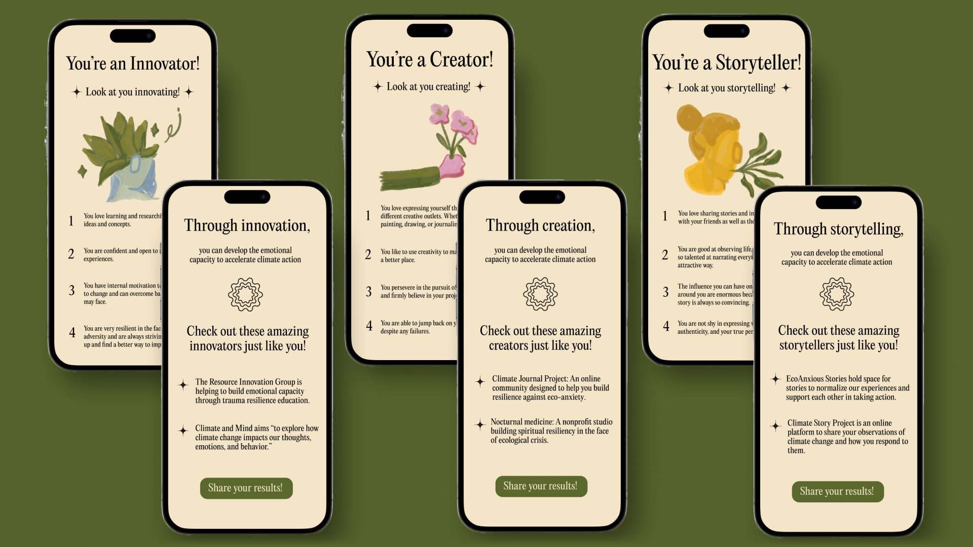 Six screens showing the matched result. First screen: You’re an Innovator! Look at you innovating! You love learning and researching new ideas and concepts. You are confident and open to new experiences. You have internal motivation to contribute to change and can overcome barriers you may face. You are very resilient in the face of adversity and are always striving to stand up and find a better way to improve.